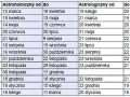 Historia Zodiaku: Od Babilonu do Dziś Poznaj Prawdę