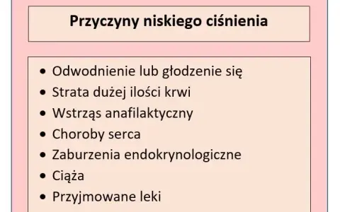 Niskie ciśnienie: kiedy zagraża życiu? Objawy i pierwsza pomoc
