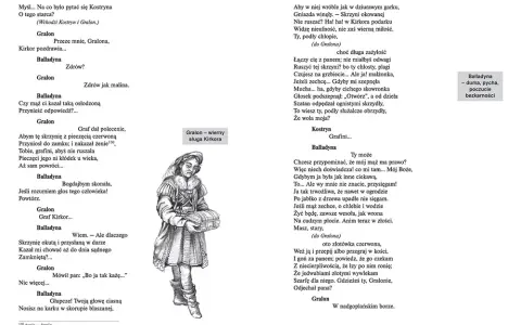 Balladyna: Postacie do krzyżówki Szybka ściąga (liczba liter)