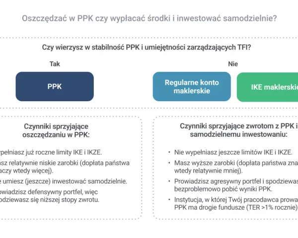 PPK po 50. roku życia: Czy się opłaca? Analiza i symulacje