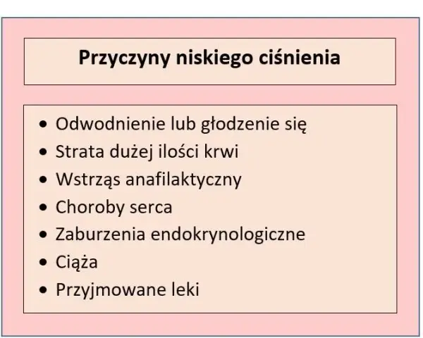 Niskie ciśnienie: kiedy zagraża życiu? Objawy i pierwsza pomoc