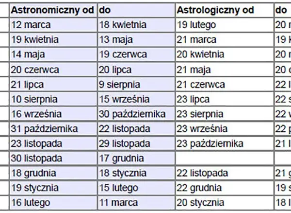 Historia Zodiaku: Od Babilonu do Dziś Poznaj Prawdę