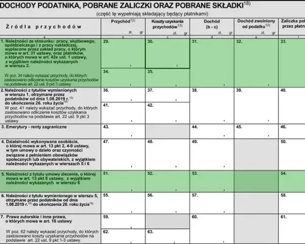 Zerowy PIT do 26 lat: Jak działa ulga i ile zarobisz?