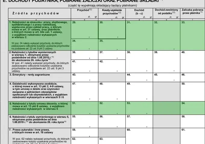 Zerowy PIT do 26 lat: Jak działa ulga i ile zarobisz?