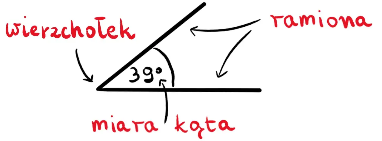 różne jednostki miary kąta grafika